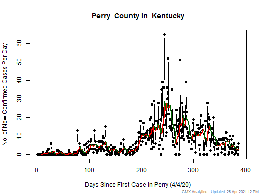 Kentucky-Perry cases chart should be in this spot