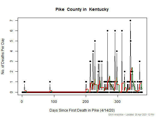 Kentucky-Pike death chart should be in this spot