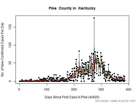 Kentucky-Pike cases chart should be in this spot