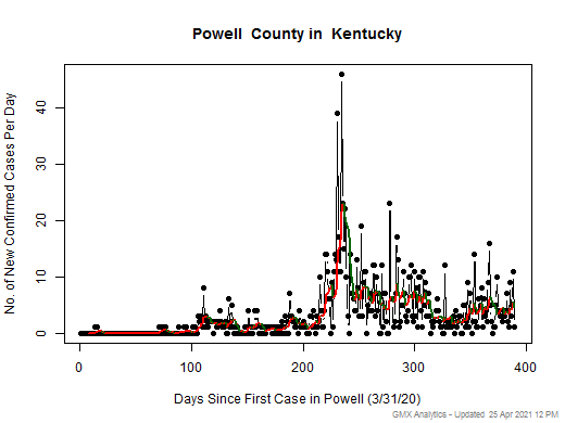 Kentucky-Powell cases chart should be in this spot