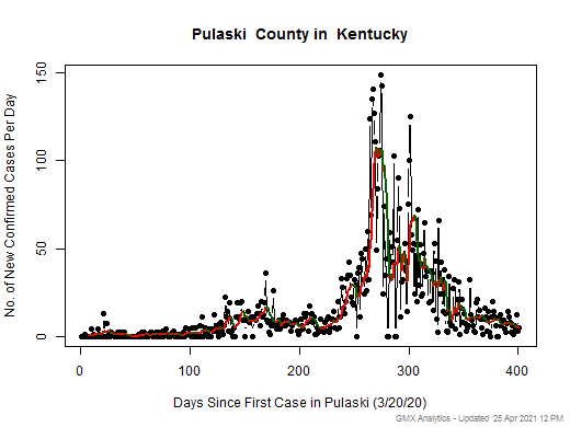 Kentucky-Pulaski cases chart should be in this spot