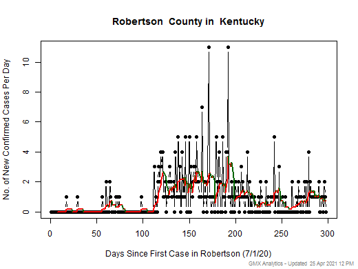 Kentucky-Robertson cases chart should be in this spot