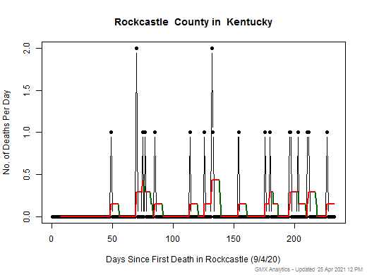 Kentucky-Rockcastle death chart should be in this spot