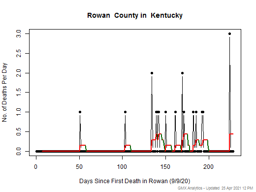 Kentucky-Rowan death chart should be in this spot