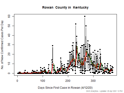 Kentucky-Rowan cases chart should be in this spot