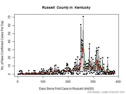 Kentucky-Russell cases chart should be in this spot