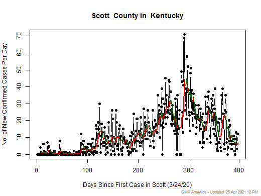 Kentucky-Scott cases chart should be in this spot