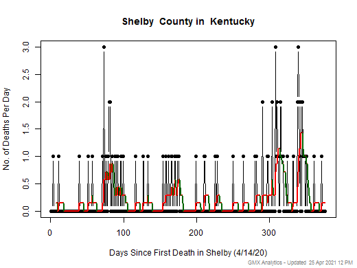 Kentucky-Shelby death chart should be in this spot