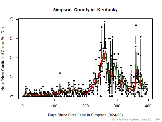 Kentucky-Simpson cases chart should be in this spot