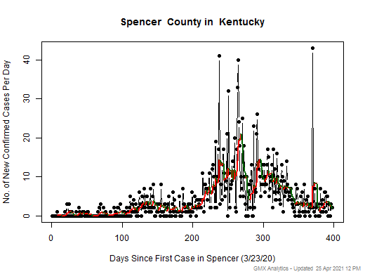 Kentucky-Spencer cases chart should be in this spot
