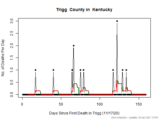 Kentucky-Trigg death chart should be in this spot