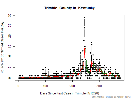 Kentucky-Trimble cases chart should be in this spot