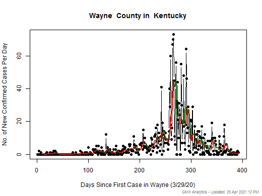 Kentucky-Wayne cases chart should be in this spot