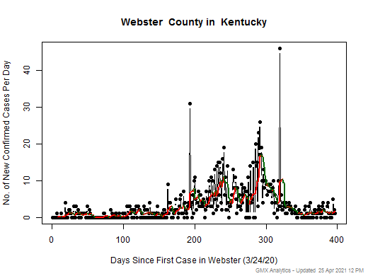 Kentucky-Webster cases chart should be in this spot