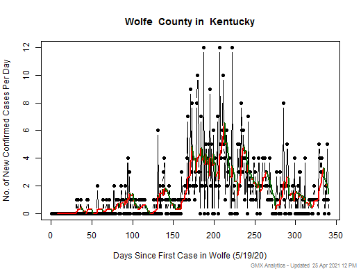 Kentucky-Wolfe cases chart should be in this spot
