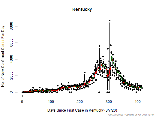 Kentucky cases chart should be in this spot