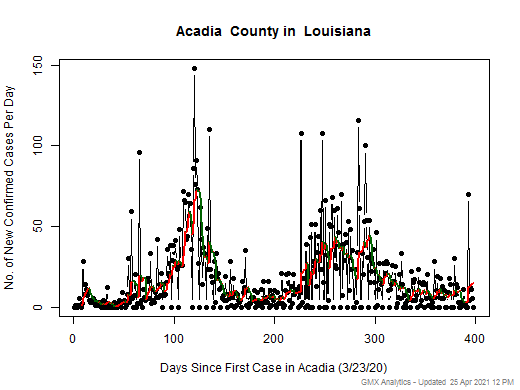 Louisiana-Acadia cases chart should be in this spot
