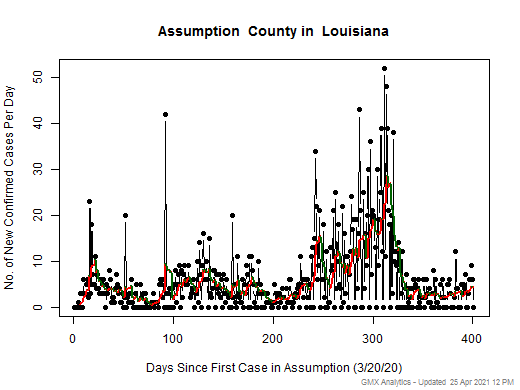 Louisiana-Assumption cases chart should be in this spot