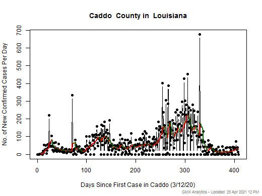 Louisiana-Caddo cases chart should be in this spot