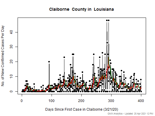 Louisiana-Claiborne cases chart should be in this spot