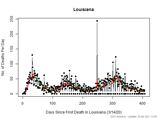 Louisiana death chart should be in this spot