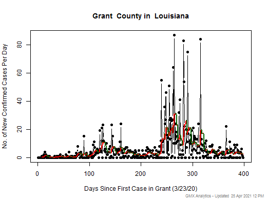 Louisiana-Grant cases chart should be in this spot