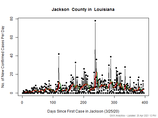 Louisiana-Jackson cases chart should be in this spot