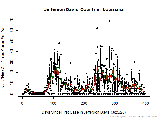Louisiana-Jefferson Davis cases chart should be in this spot
