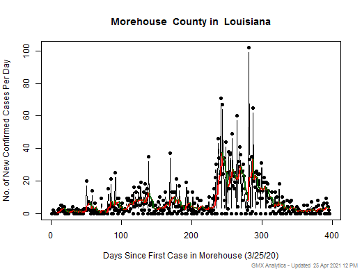 Louisiana-Morehouse cases chart should be in this spot