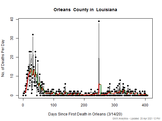 Louisiana-Orleans death chart should be in this spot