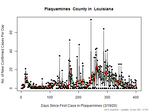 Louisiana-Plaquemines cases chart should be in this spot
