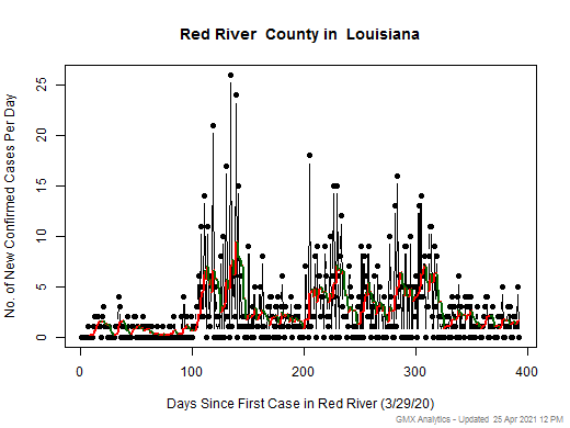 Louisiana-Red River cases chart should be in this spot