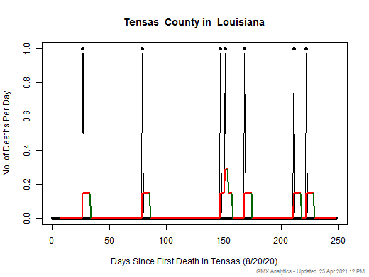 Louisiana-Tensas death chart should be in this spot