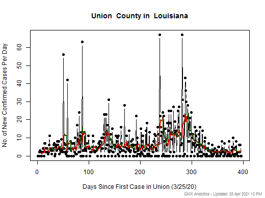 Louisiana-Union cases chart should be in this spot