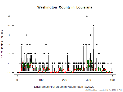 Louisiana-Washington death chart should be in this spot