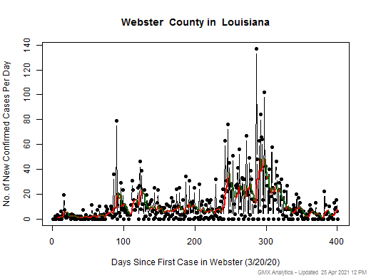 Louisiana-Webster cases chart should be in this spot