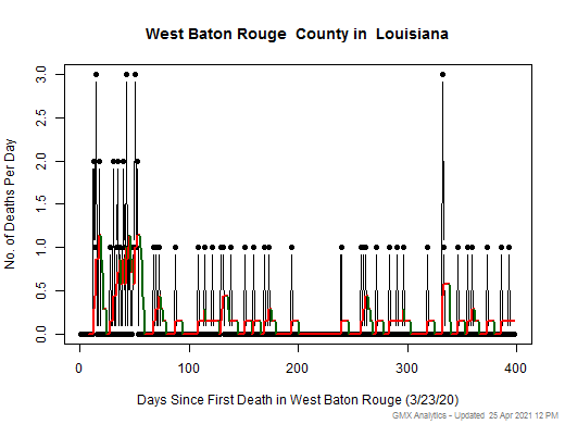 Louisiana-West Baton Rouge death chart should be in this spot