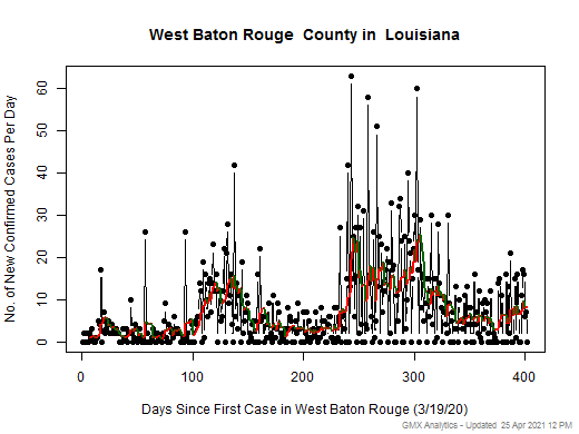 Louisiana-West Baton Rouge cases chart should be in this spot