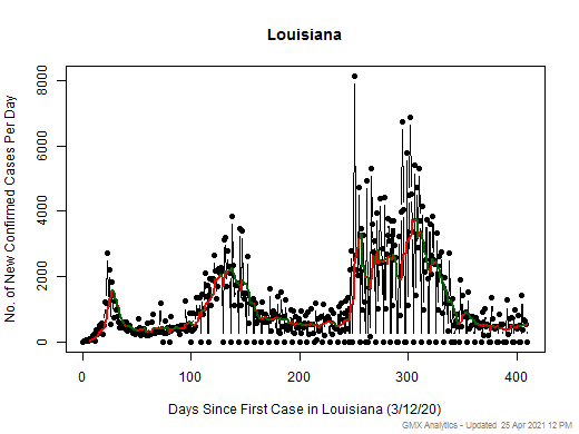 Louisiana cases chart should be in this spot