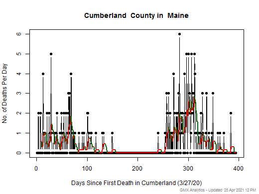 Maine-Cumberland death chart should be in this spot