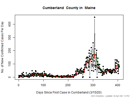 Maine-Cumberland cases chart should be in this spot