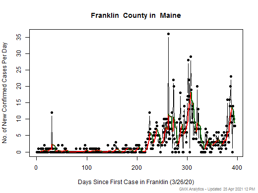 Maine-Franklin cases chart should be in this spot