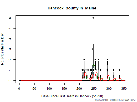 Maine-Hancock death chart should be in this spot