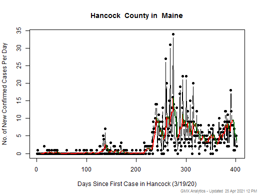 Maine-Hancock cases chart should be in this spot