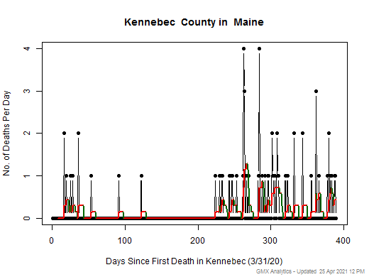 Maine-Kennebec death chart should be in this spot