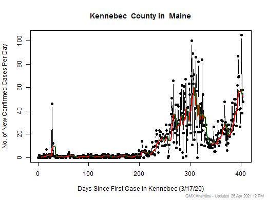 Maine-Kennebec cases chart should be in this spot