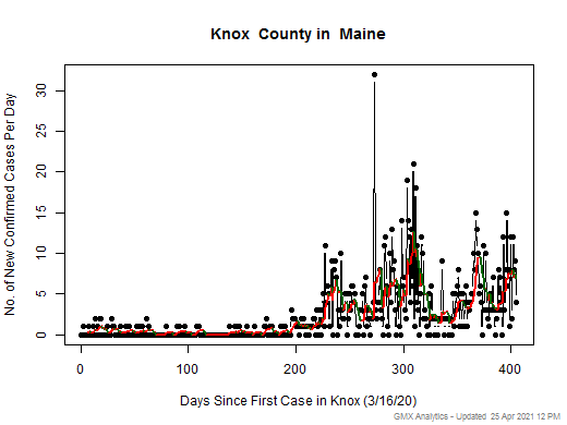 Maine-Knox cases chart should be in this spot