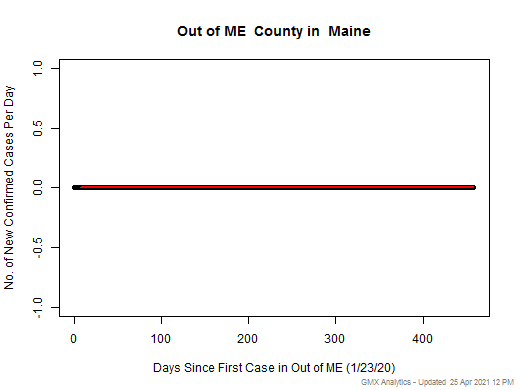 Maine-Out of ME cases chart should be in this spot