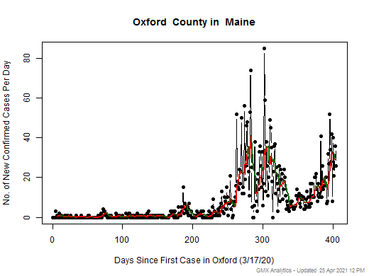 Maine-Oxford cases chart should be in this spot