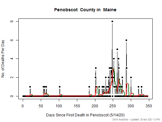 Maine-Penobscot death chart should be in this spot